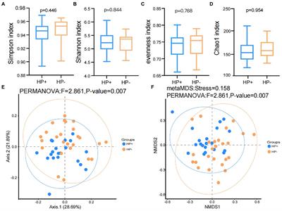 Gastric juice microbiota in pediatric chronic gastritis that clinically tested positive and negative for Helicobacter pylori